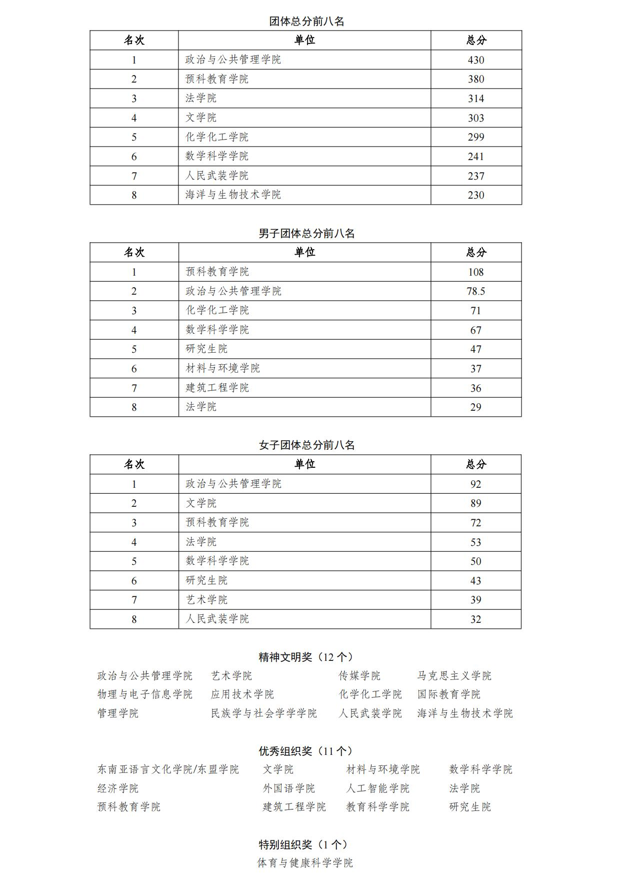 定 2024校园会获奖名单.png